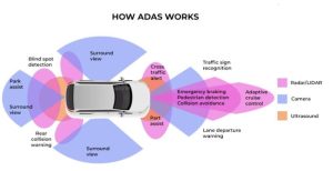 Adas braking emergency assist